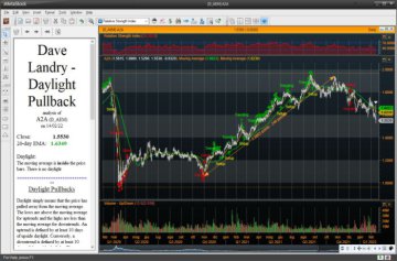 Trading system di Dave Landry con MetaStock
